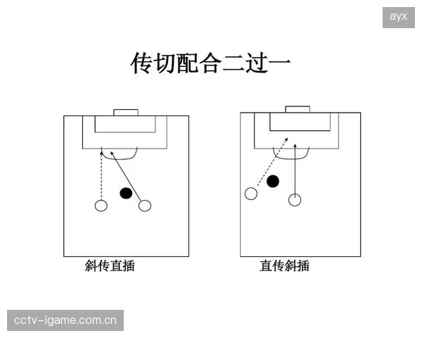 欧斯塔基奥作为中场节拍器，其长传调度能力可丰富定位球战术选择。